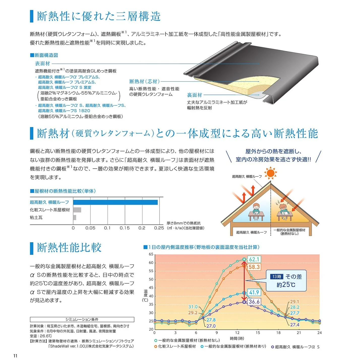 屋根カバー工事が無事完了しました。
