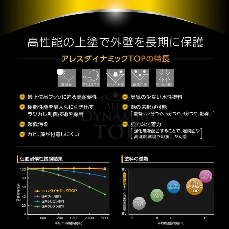 外壁塗装工事の施工事例をご紹介いたします。